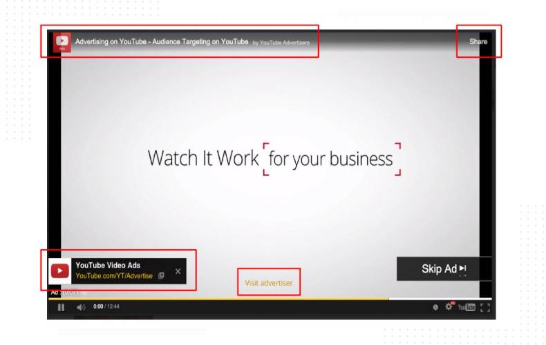 Как выглядит таргетированная реклама в социальных сетях?